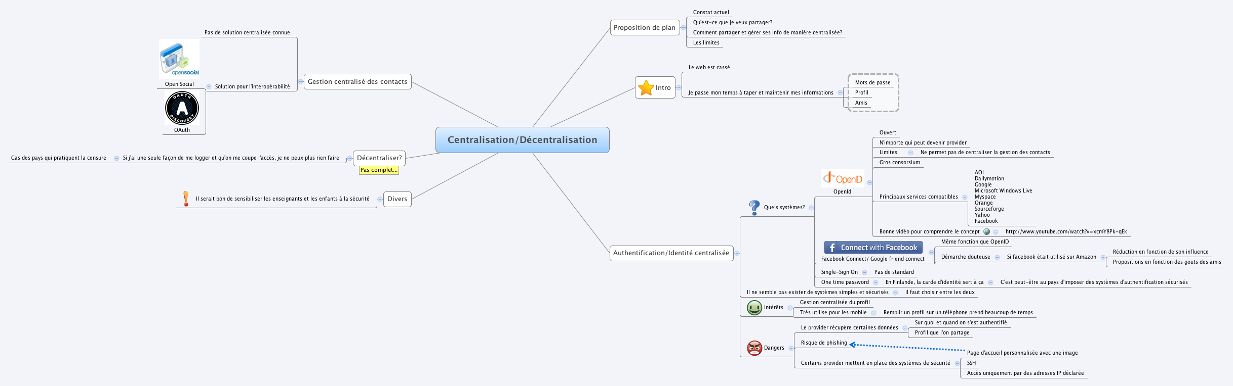 Centralisation-Décentralisation de l'Identité Numérique