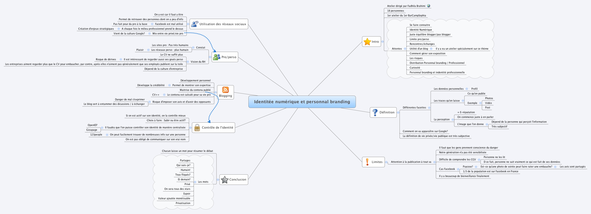 Mind map : Identitée numérique et personnal branding