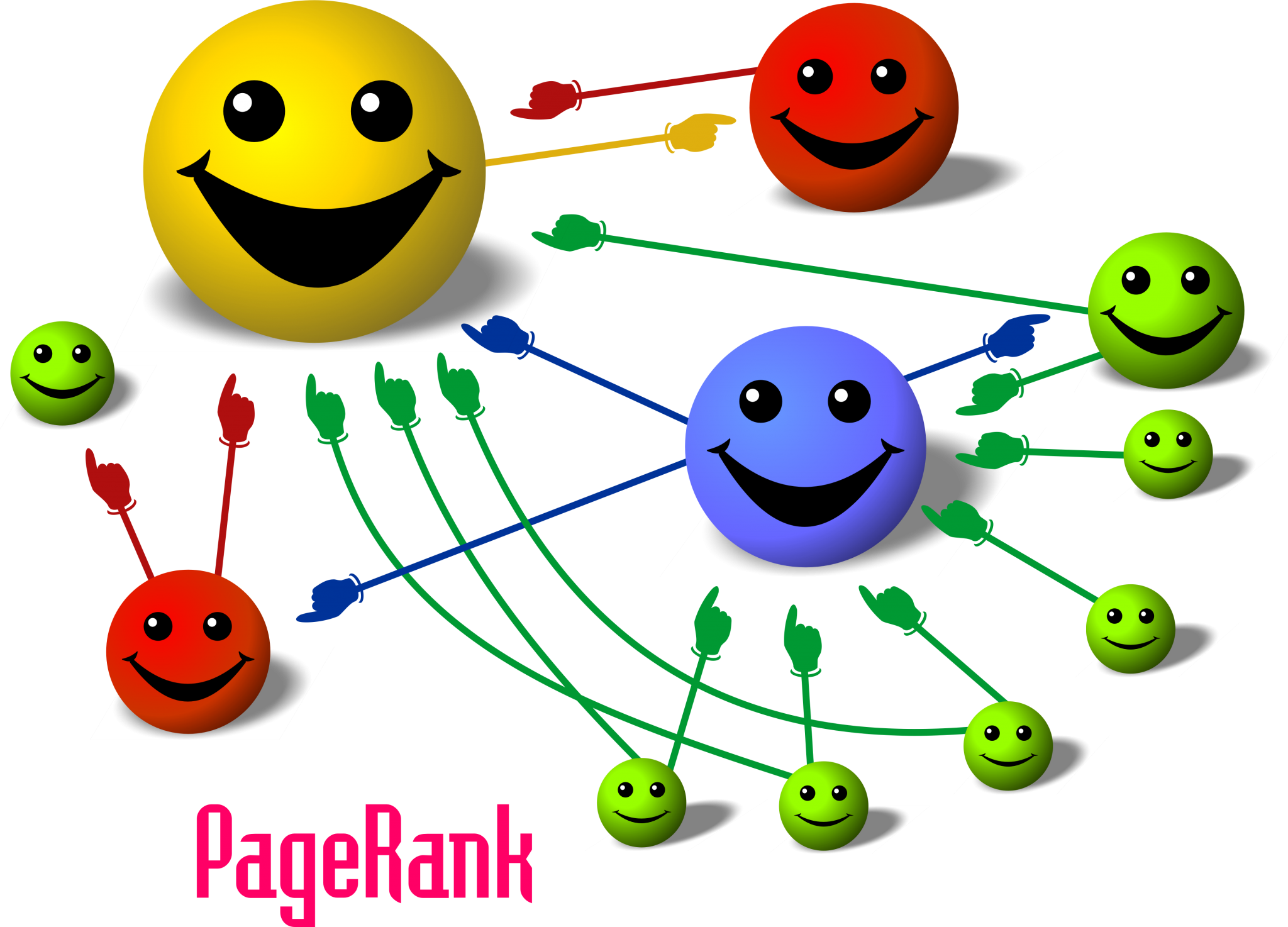 Fonctionnement du PageRank