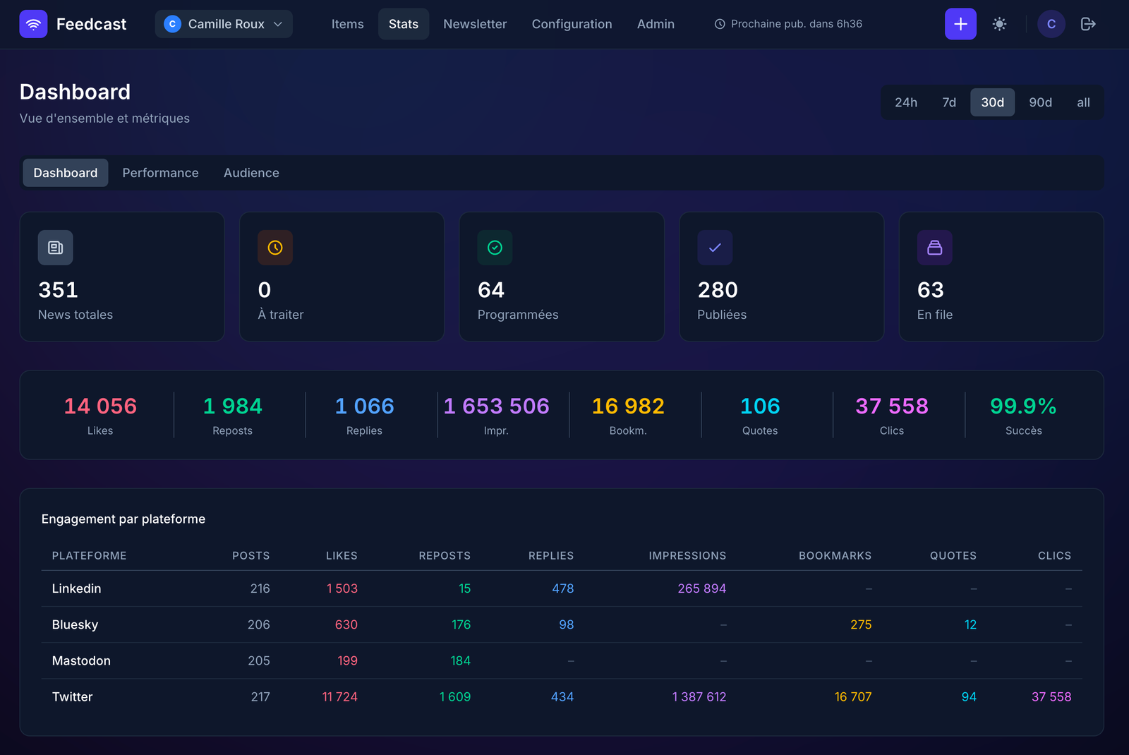 1,65 million de vues en 30 jours : comment j'ai automatisé la diffusion de ma veille techno Image de l'article