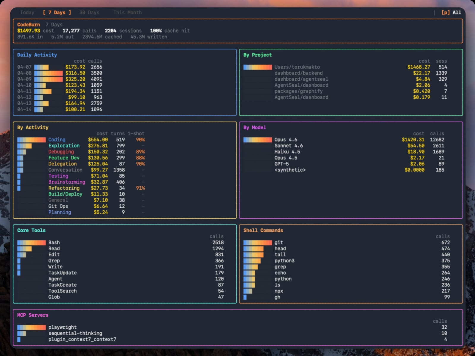 Les 13 meilleurs skills & plugins Claude Code en 2026 Image de l'article